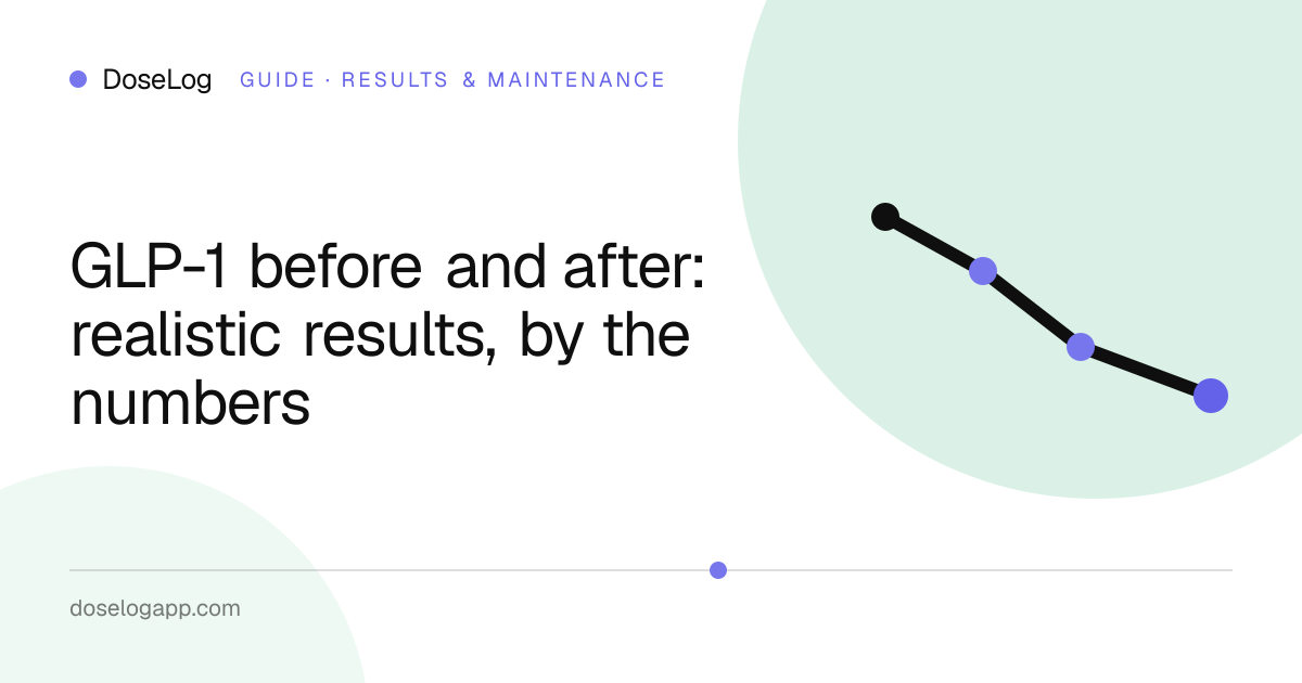 GLP-1 before and after: realistic results, by the numbers