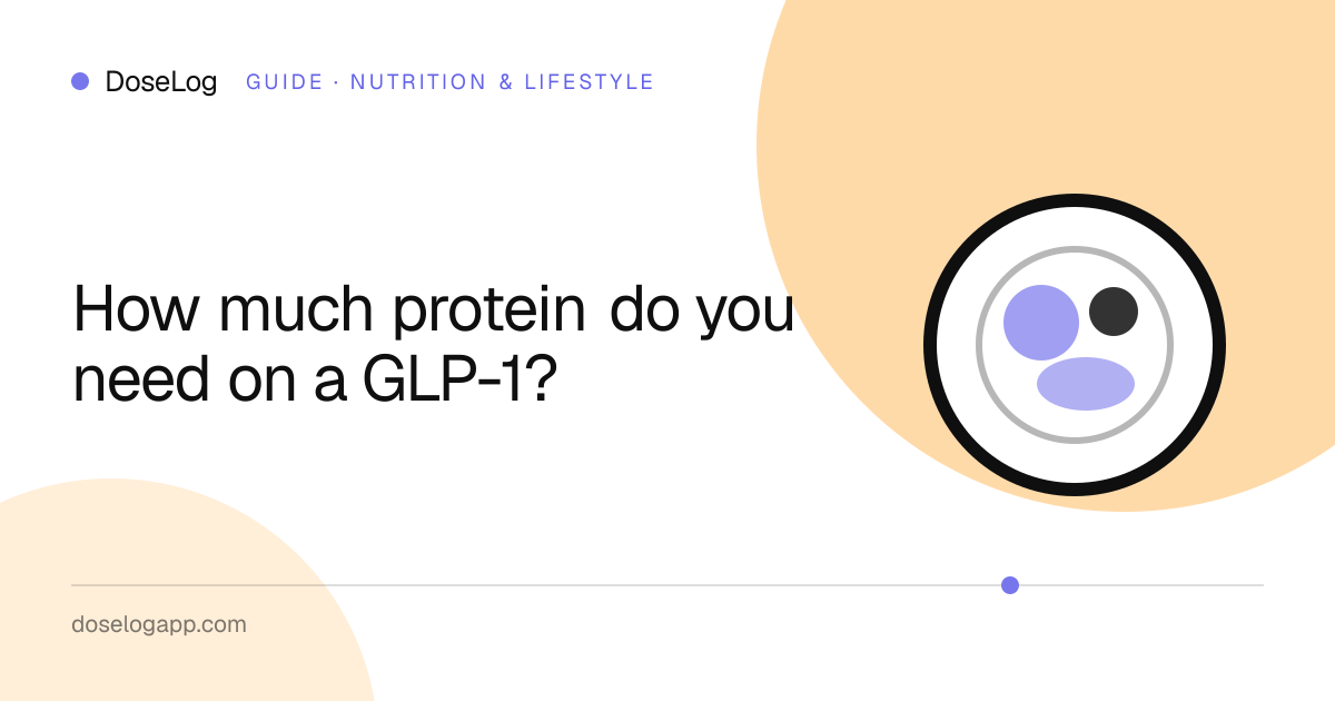 How much protein do you need on a GLP-1?